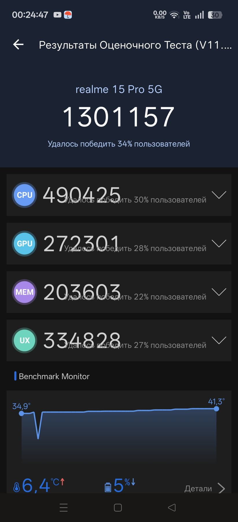 Realme 15 Pro 5G AnTuTu – 1,301,157