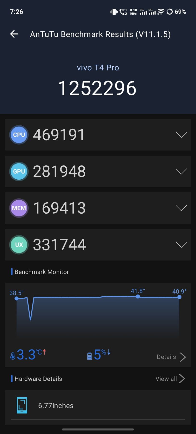 Vivo T4 Pro AnTuTu – 1,252,296