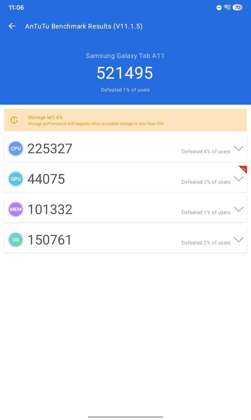 Samsung Galaxy Tab A11 AnTuTu – 521,495