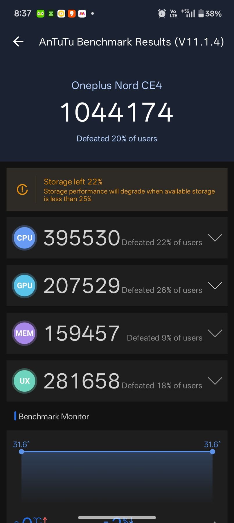 OnePlus Nord CE4 AnTuTu – 1,044,174